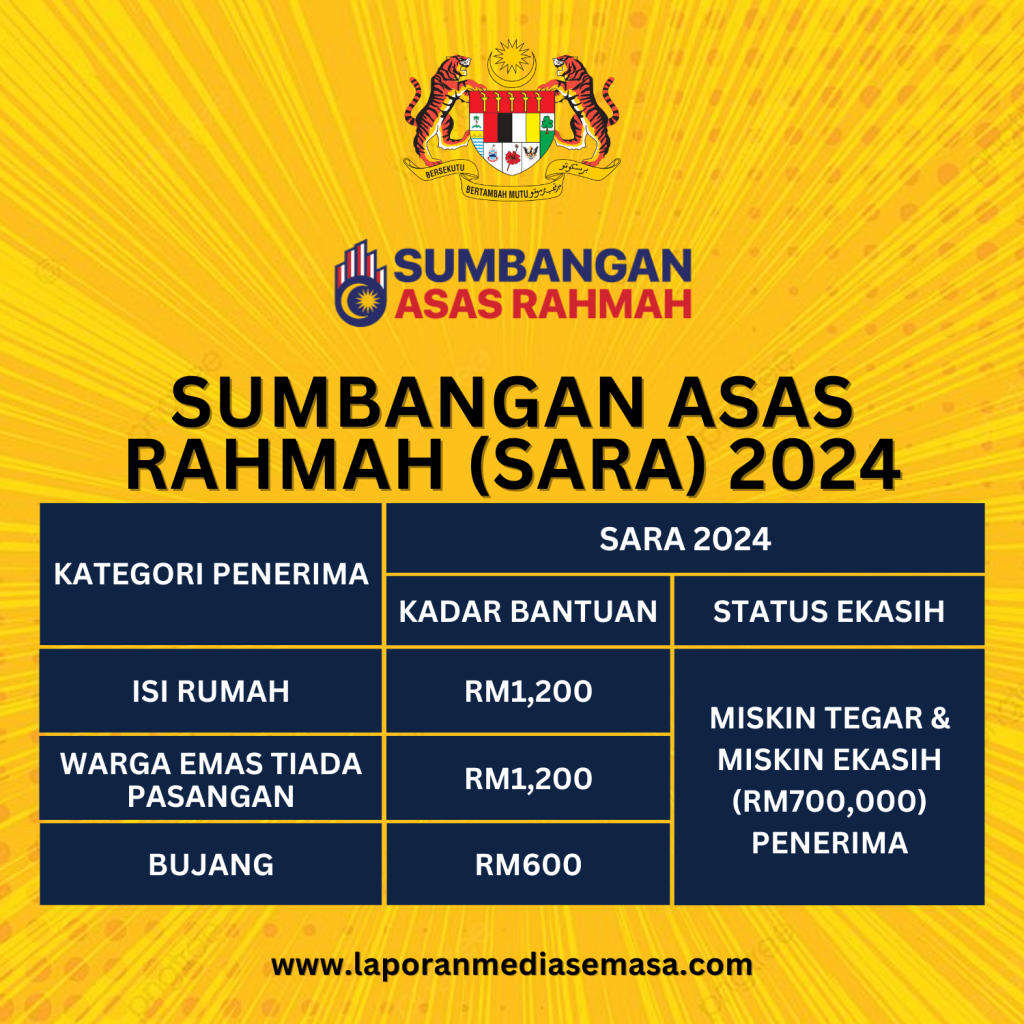 Sumbangan Asas Rahmah Sara 2024 Akan Diagihkan Bermula Minggu Ini Laporan Media Semasa 1010