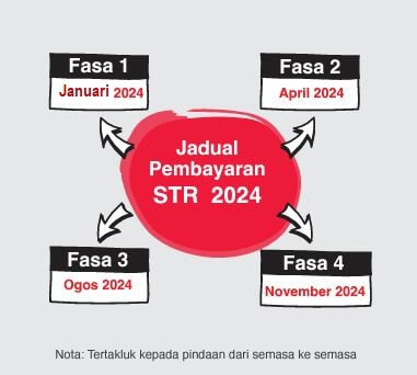 Jadual Bayaran STR Fasa 2 2024