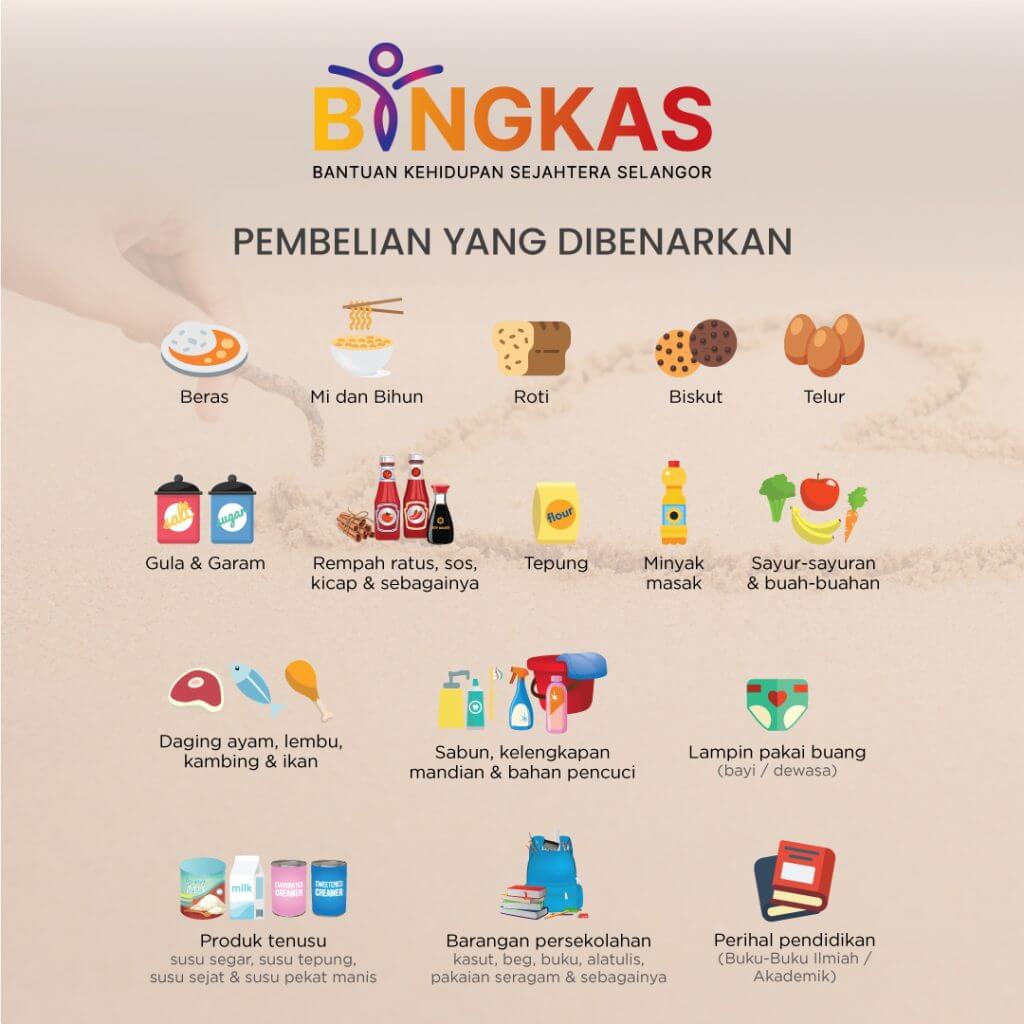 Bantuan e-Wallet RM300 2024
