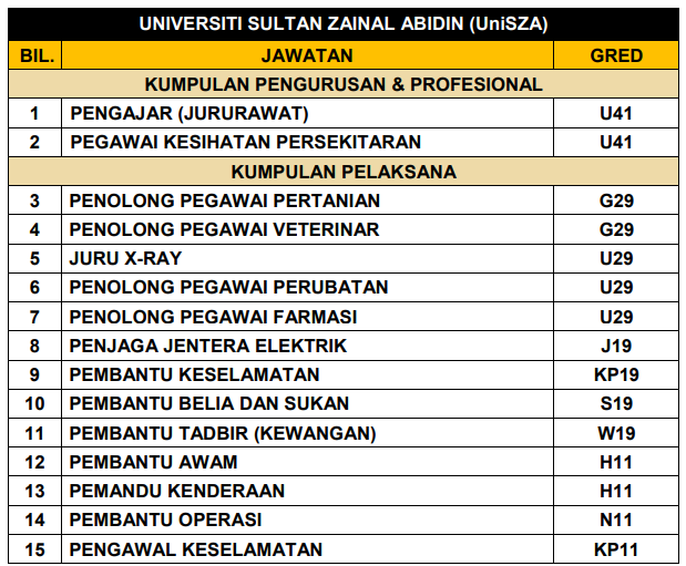 Jawatan Kosong uniSZA