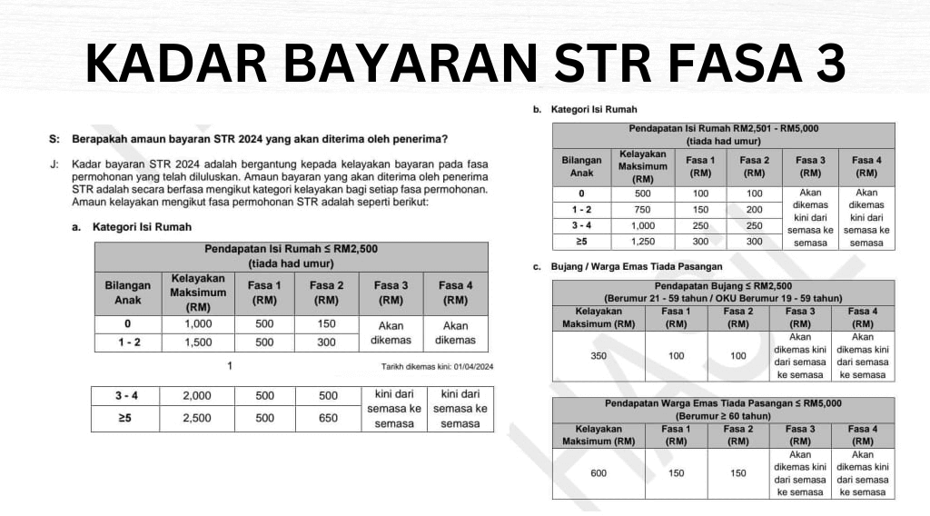 Kadar Bayaran STR Fasa 3