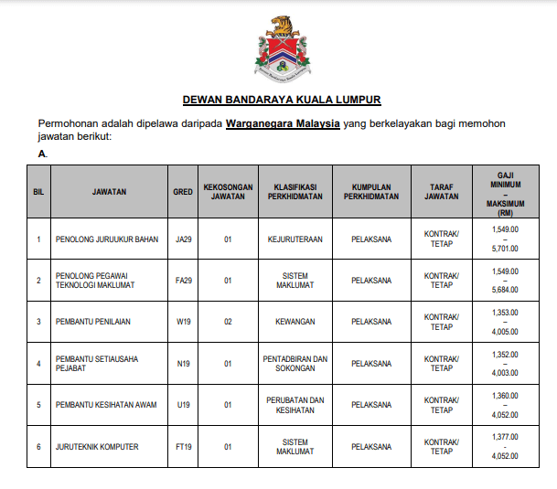 Jawatan Kosong DBKL