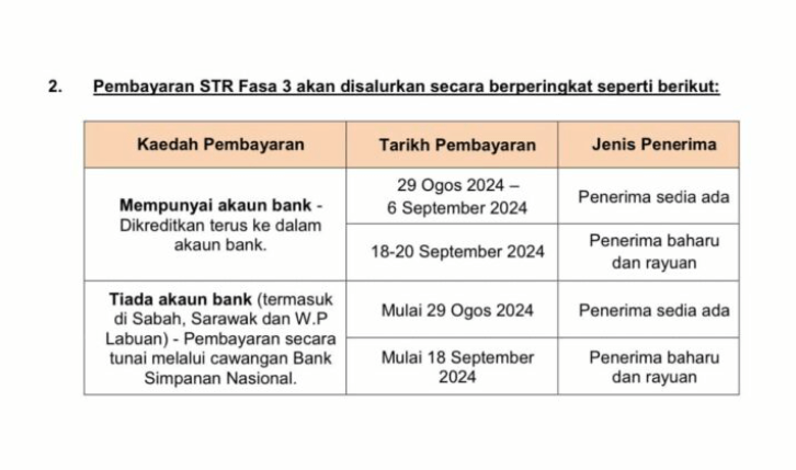 STR Fasa 3 Telah Mula Dikreditkan