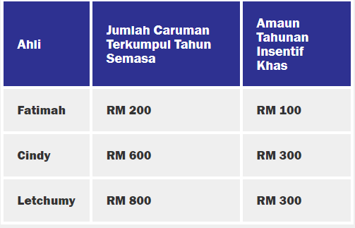 Permohonan Bantuan Suri Rumah 2024