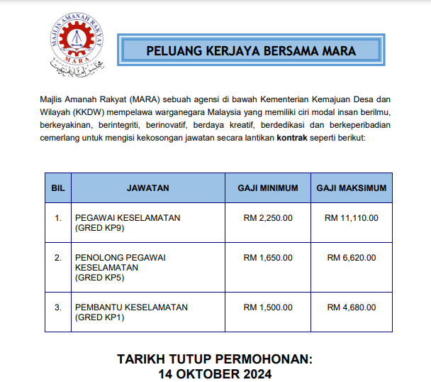 Jawatan Kosong Majlis Amanah Rakyat