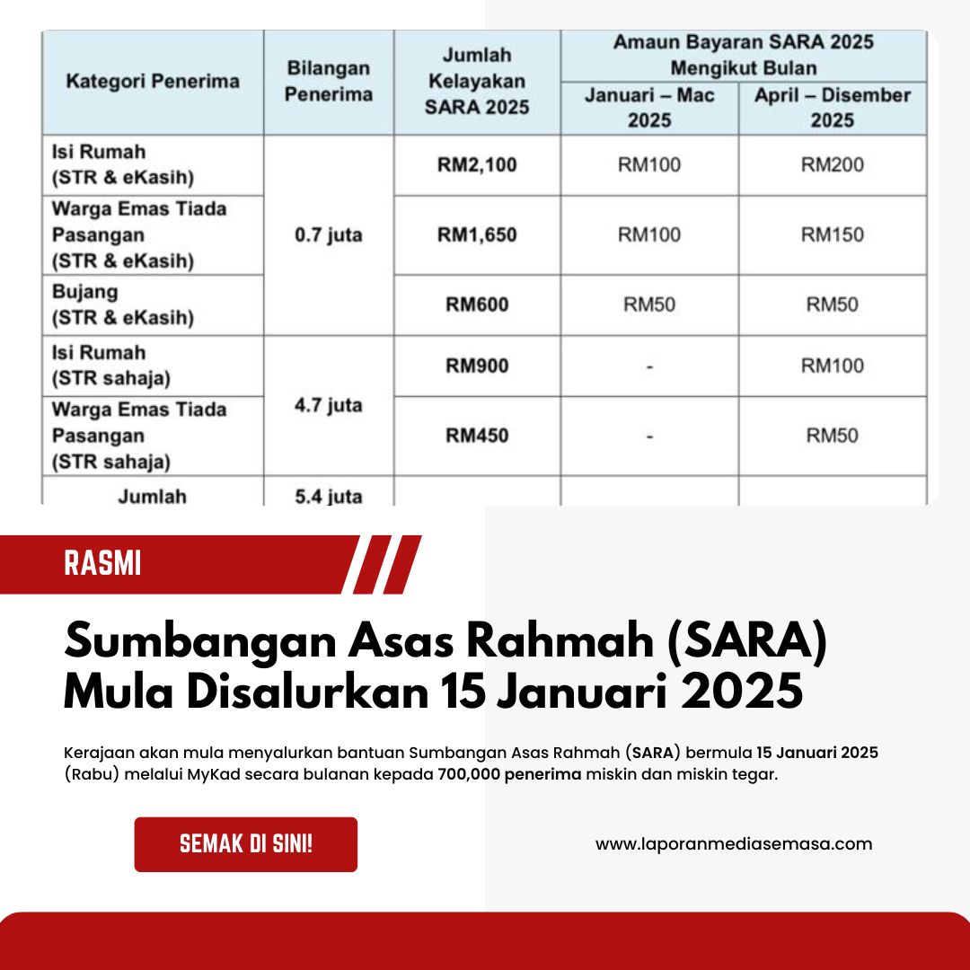 Sumbangan Asas Rahmah 2025