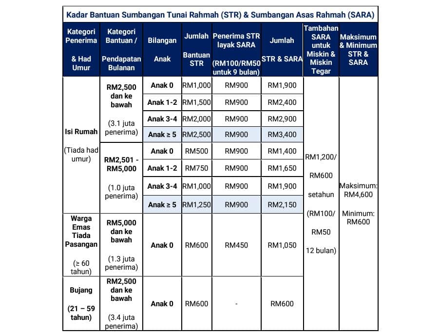 STR FASA 2 2025