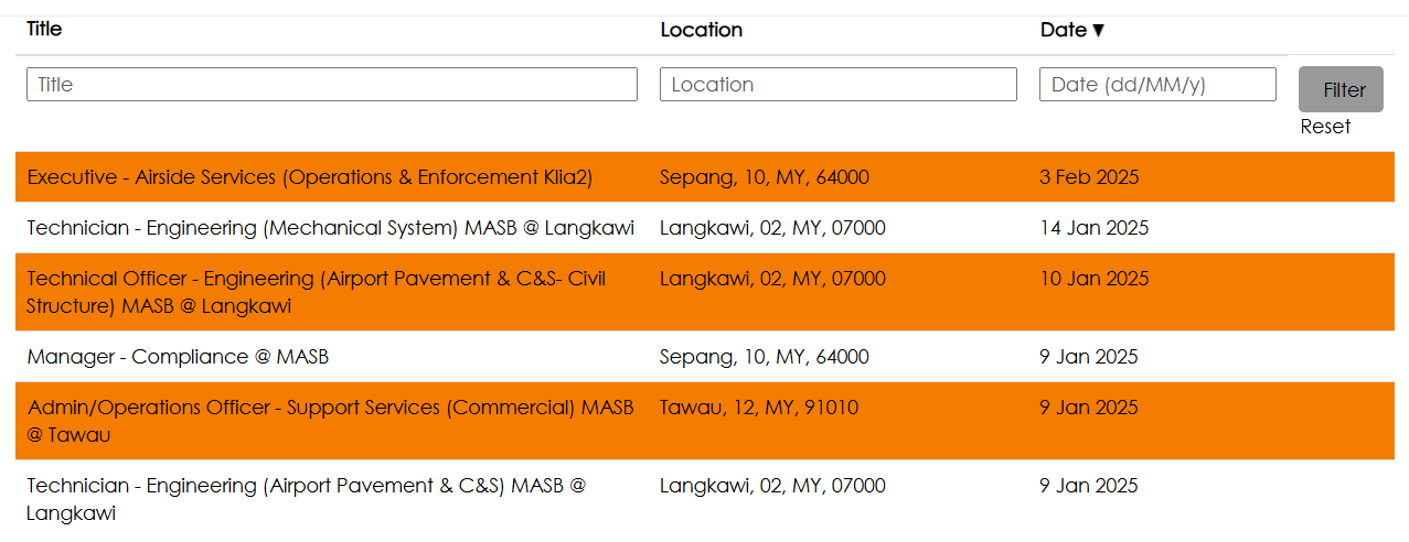 jawatan kosong malaysia airports
